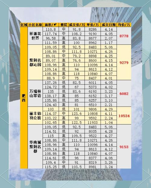渔关房价