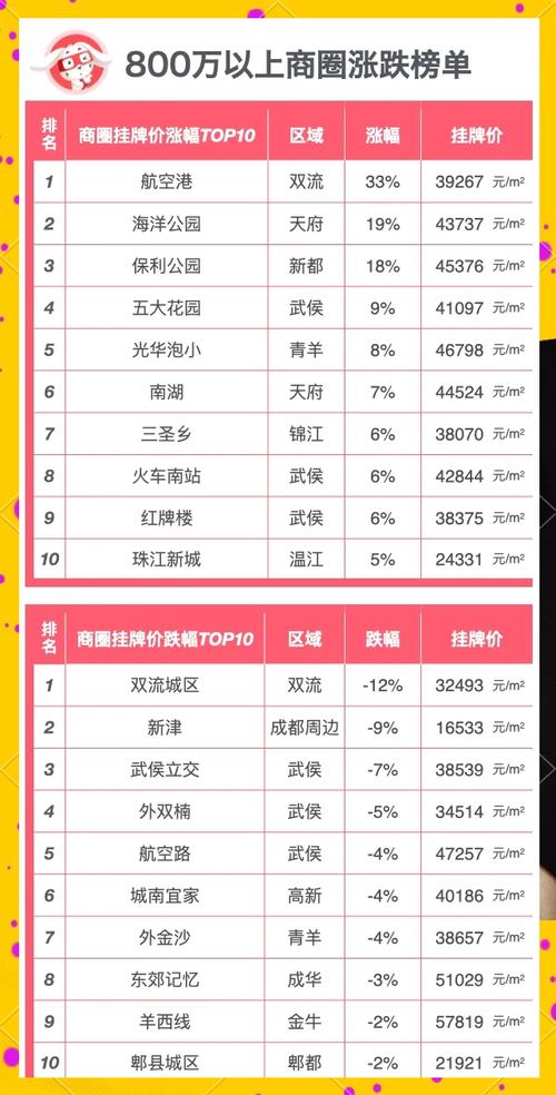 西安成都房价