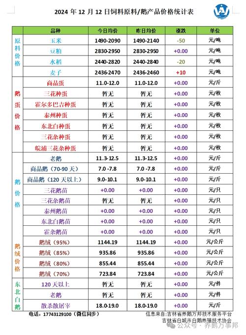 鸭溪房价