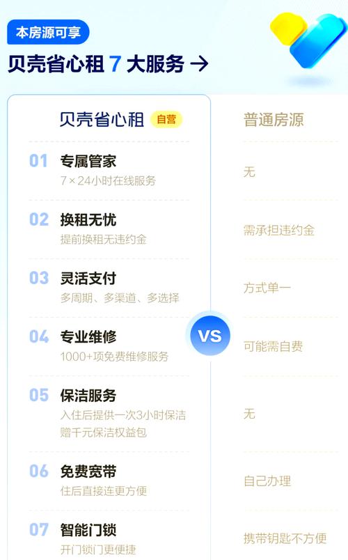 怎么租房管局