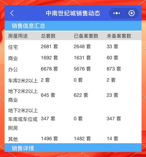 南通在售楼盘价格表