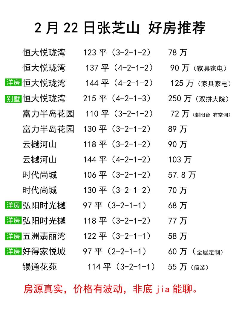 南通在售楼盘价格表