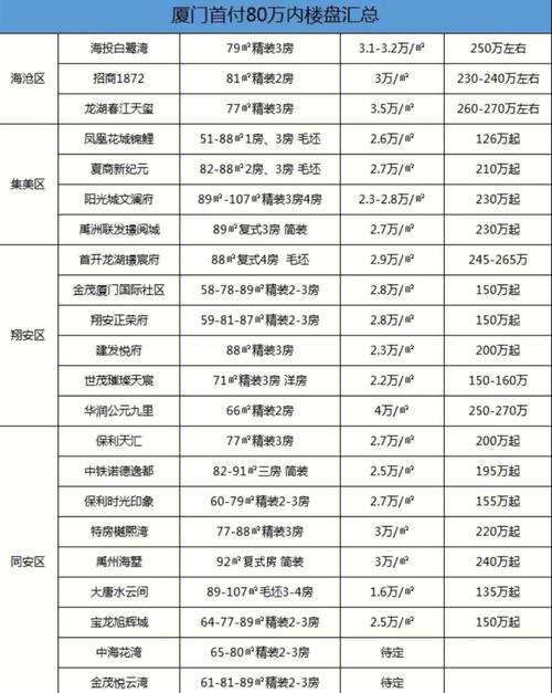 厦门楼盘降价最新消息