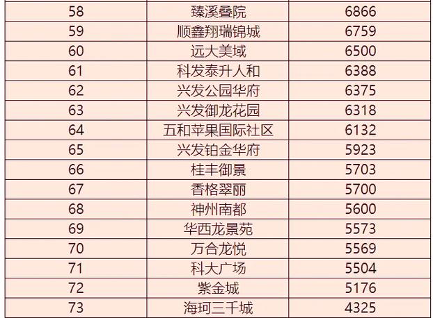 绵阳安县房价
