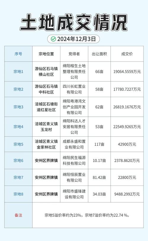 绵阳安县房价