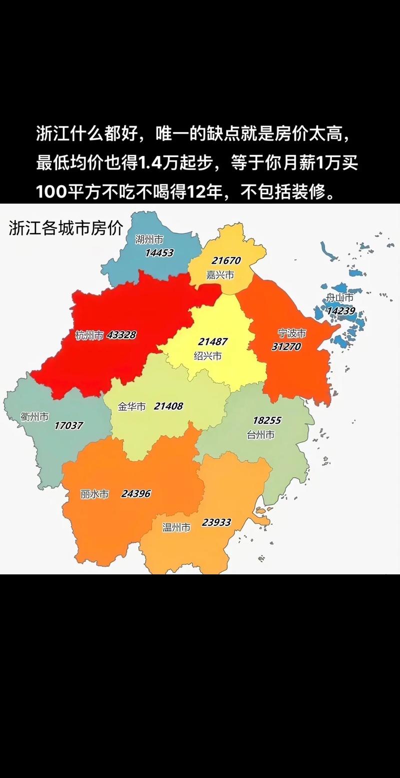 浙江最低房价
