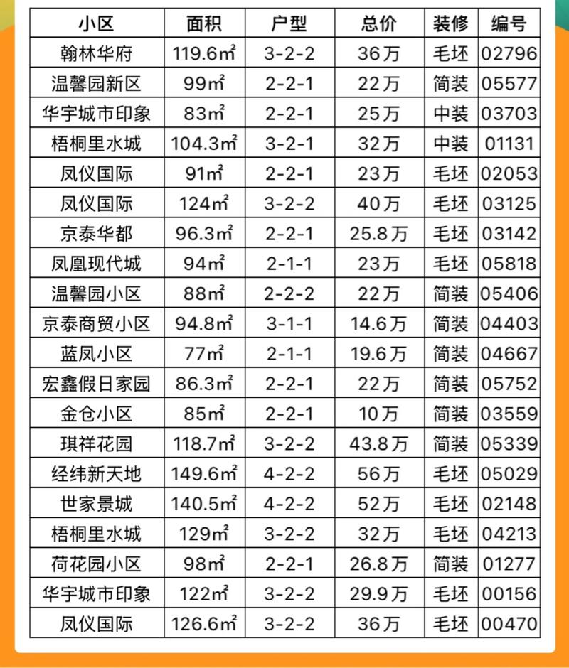 菜家房价