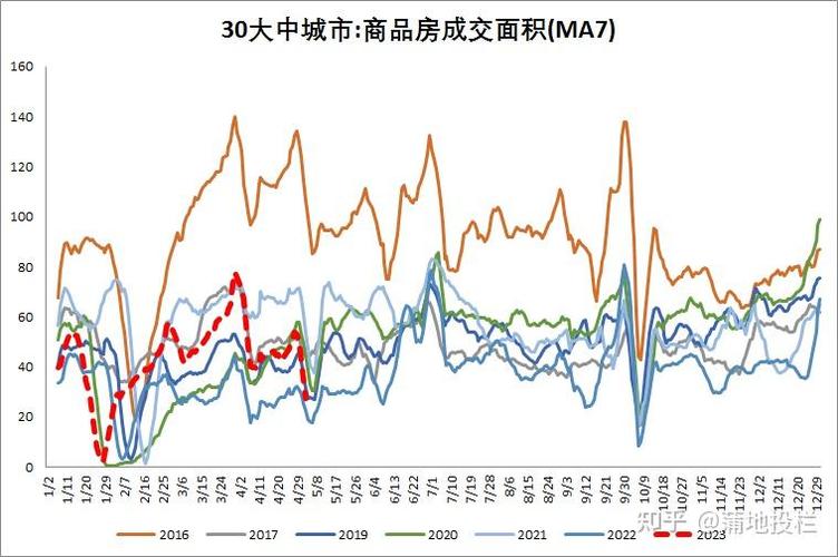 房价涨幅回落