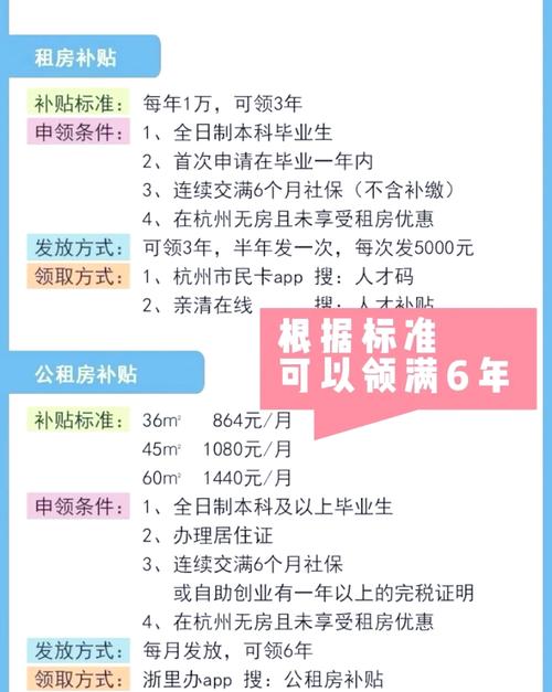 租房补贴社保怎么算