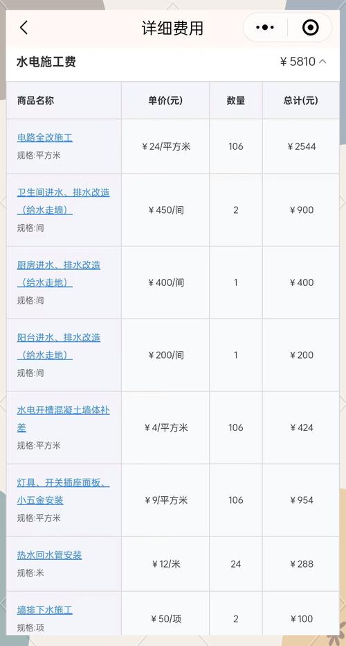 长沙租房水电怎么算
