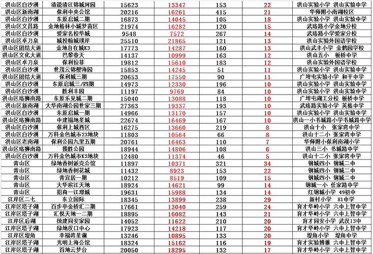 大庆新房价