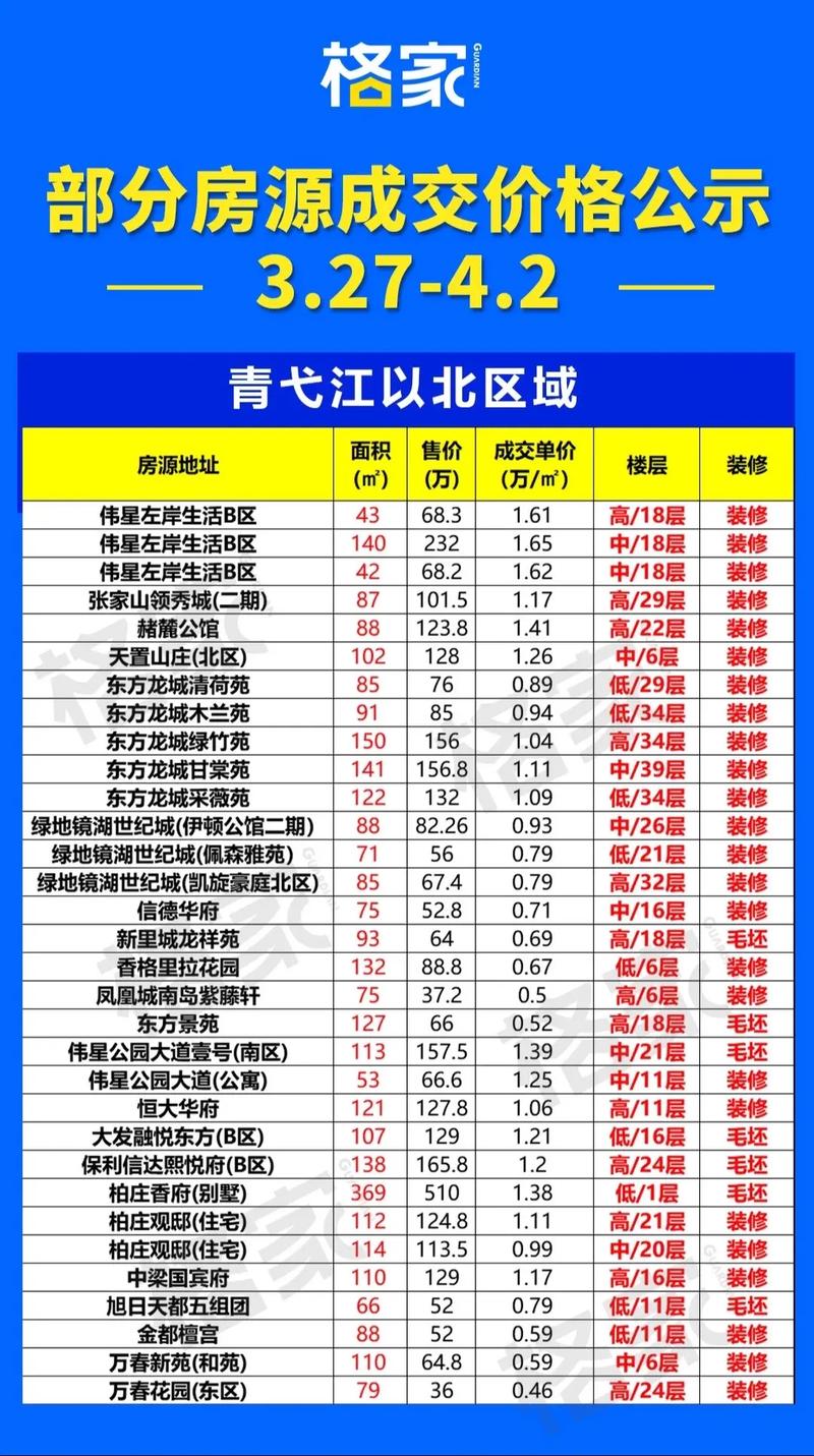 无湖房产网新楼盘房价
