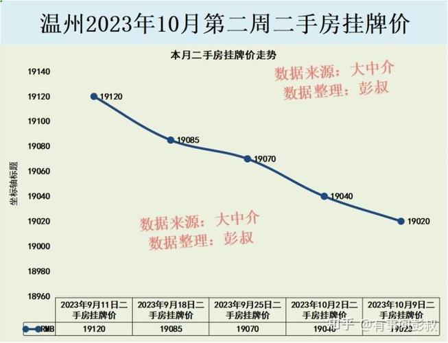 温州最贵房价