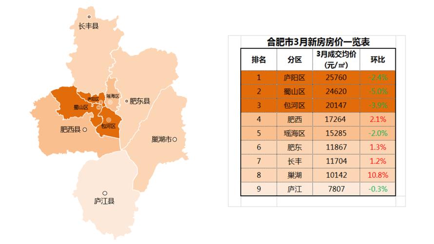 安徽各房价