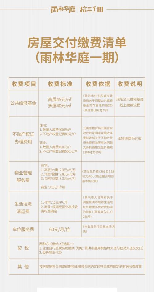 买新楼盘房子需要交哪些费用