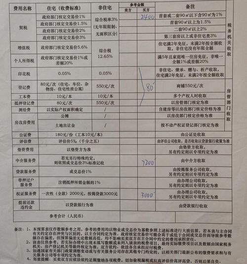 买新楼盘房子需要交哪些费用