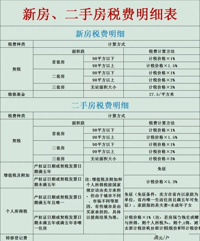 买新楼盘房子需要交哪些费用
