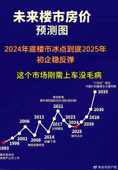 未来房价下跌