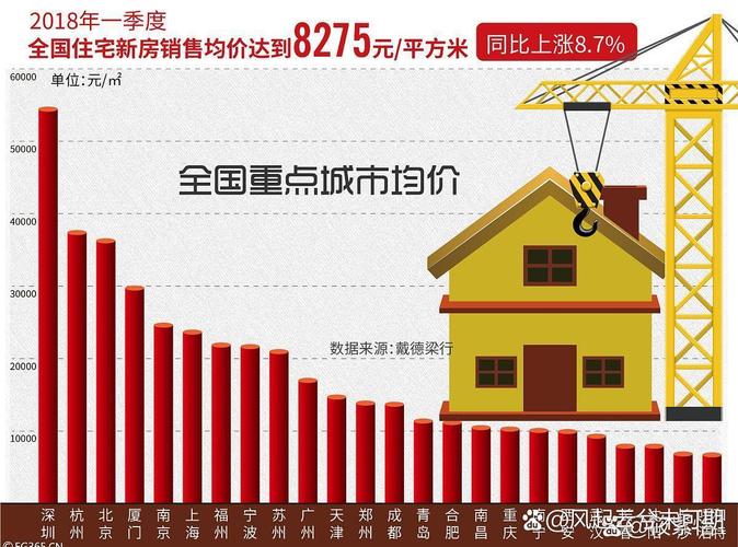未来房价下跌