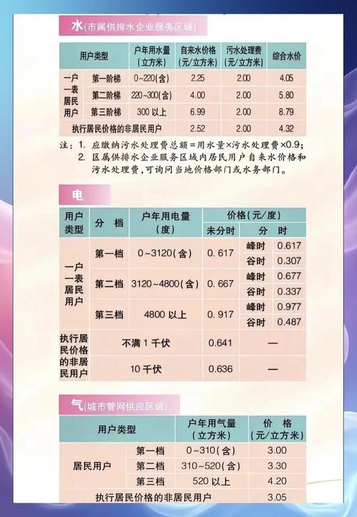 自如租房水电怎么算