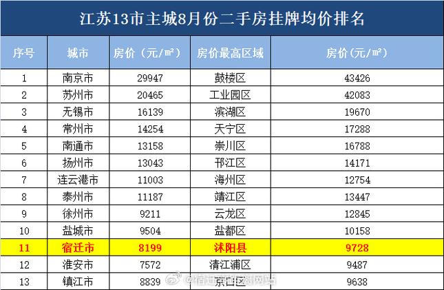 江苏射阳房价