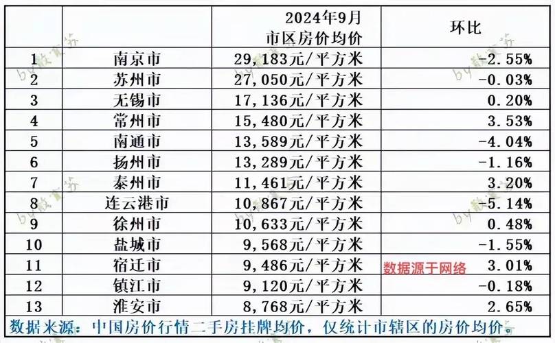 江苏射阳房价