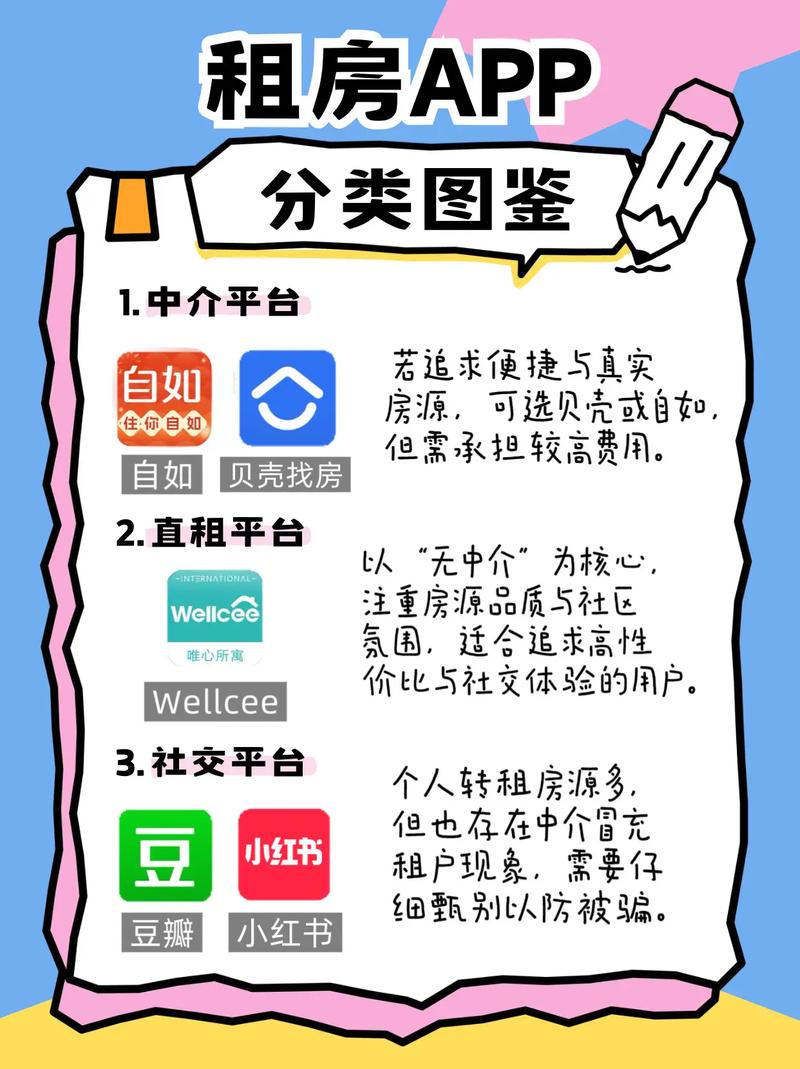 网上怎么看租房