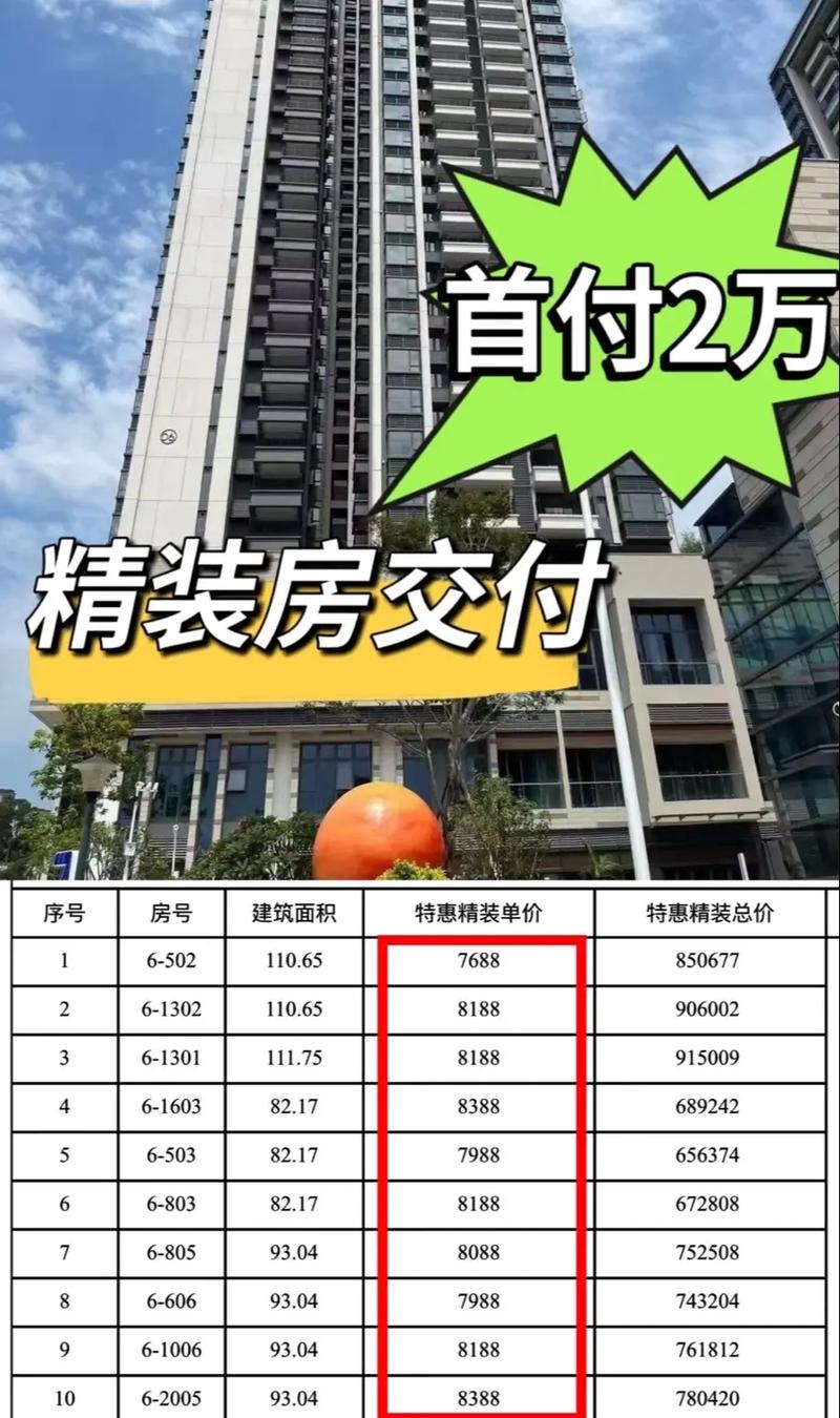 奉新的房价