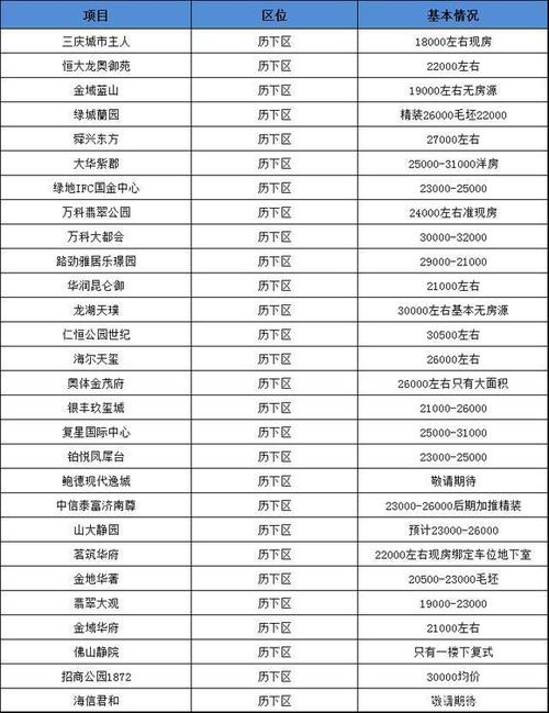 济南房价排名