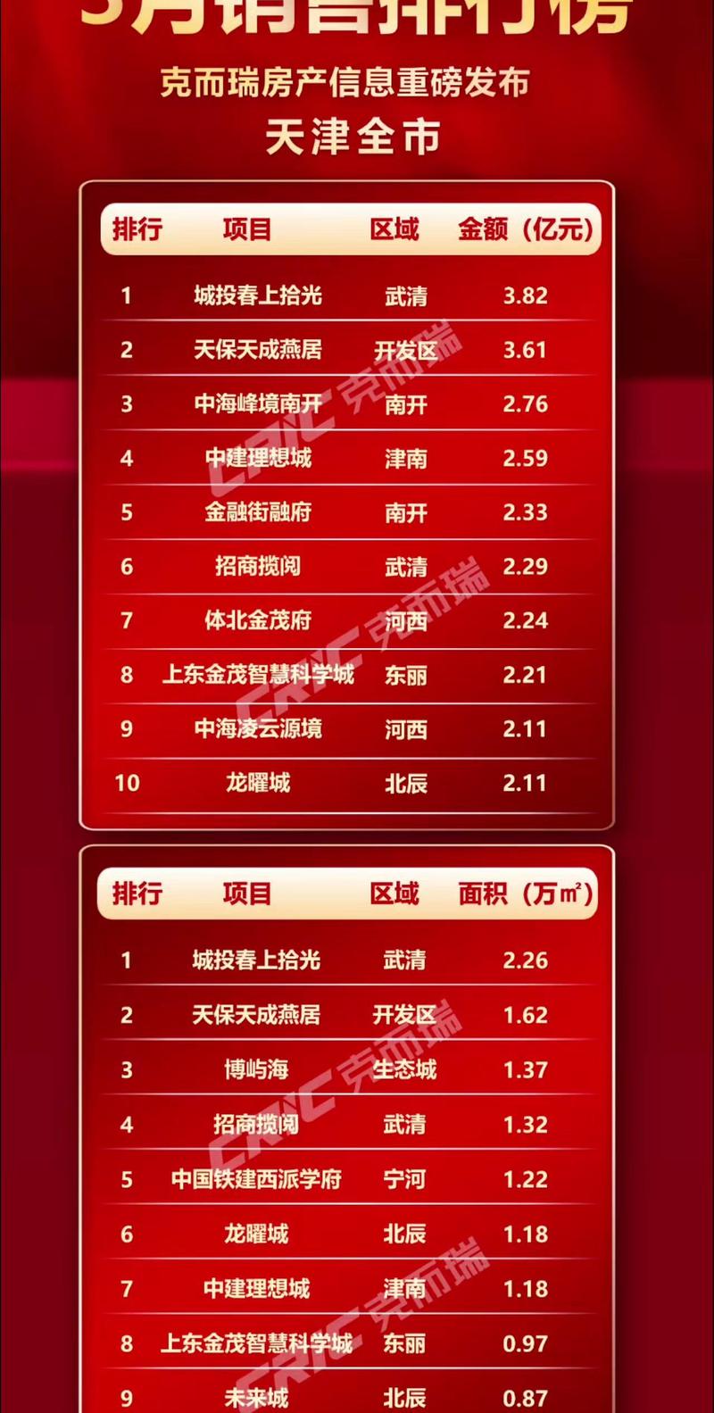 武清区既将开盘的楼盘