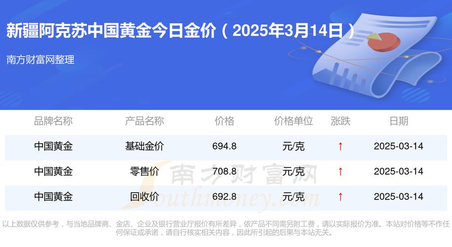 阿克苏房价多少
