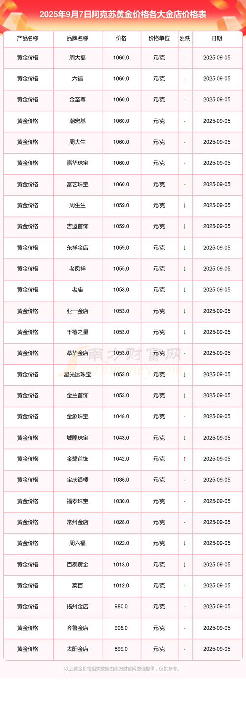 阿克苏房价多少