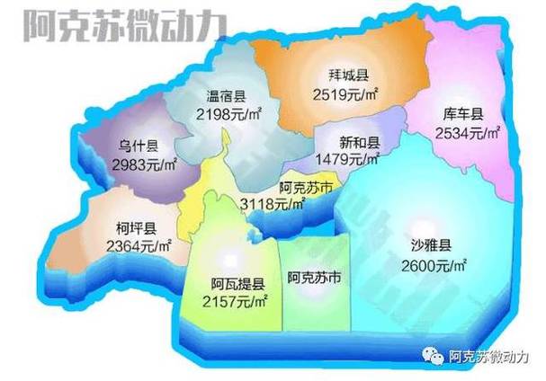 阿克苏房价多少