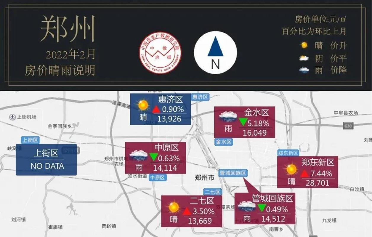 郑州管城房价
