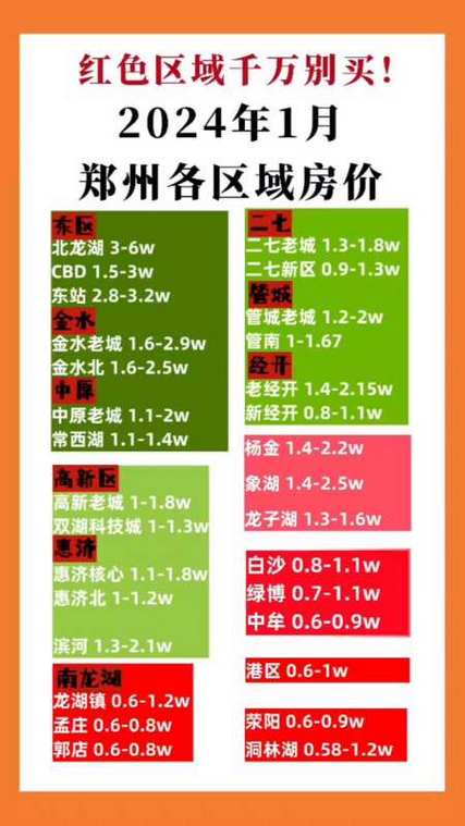 郑州管城房价