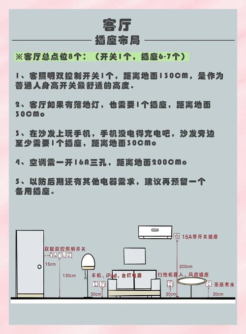 租房插排怎么放