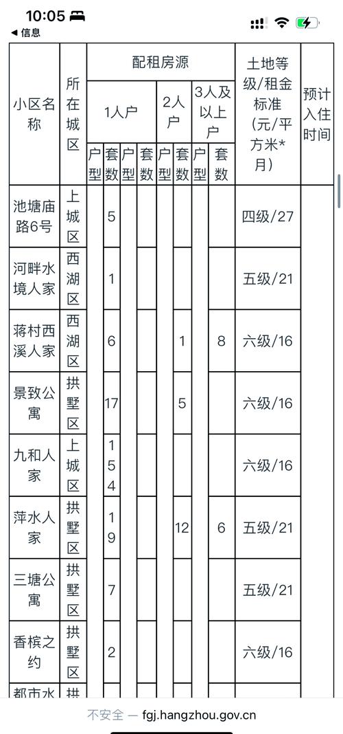 怎么租公租房杭州
