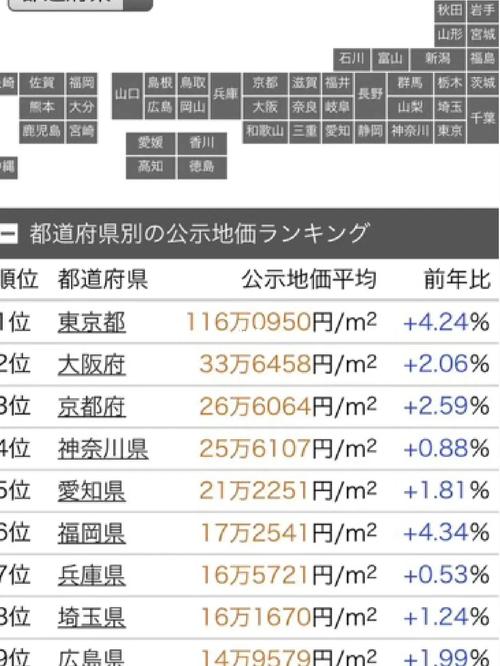 日本房价涨