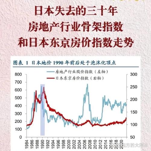 日本房价涨