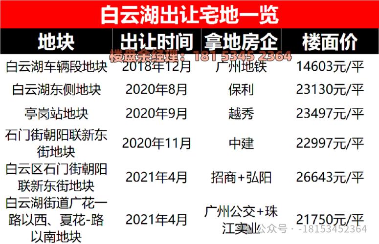 上合花园价格暴跌