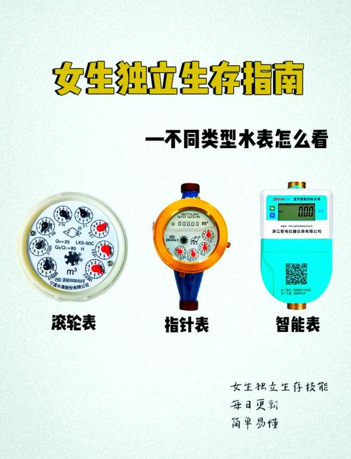 水表怎么看租房