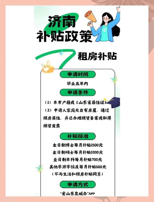 济南租房补贴怎么给钱