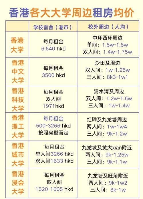 香港租房房租怎么算