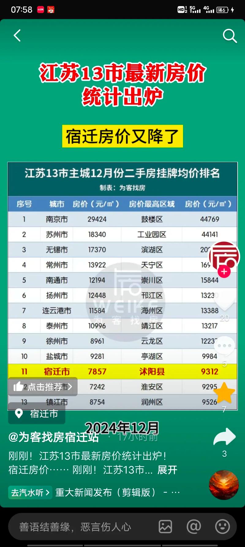 沭阳中央花园今天房价
