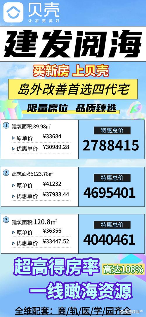 厦门新景房价