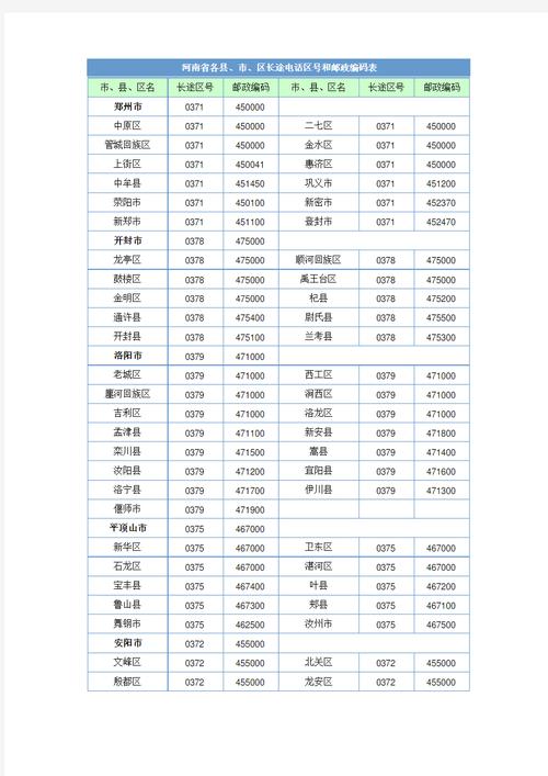龙军花园邮编
