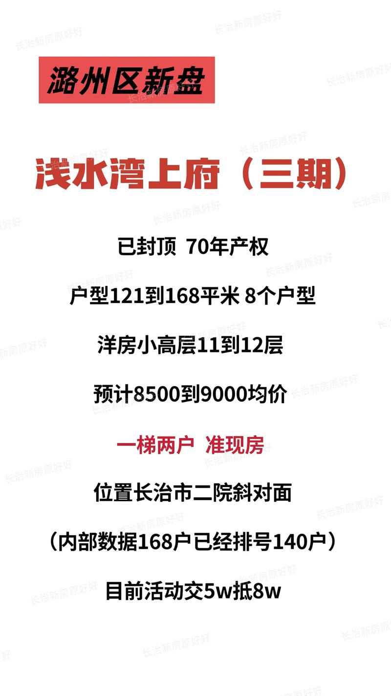 长治县在售楼盘表