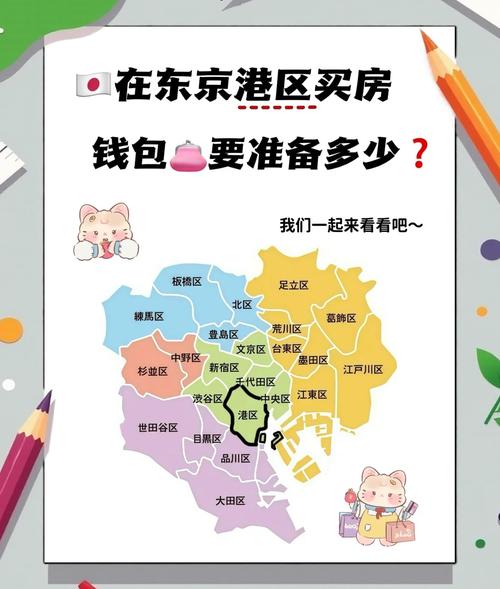 东京香港房价