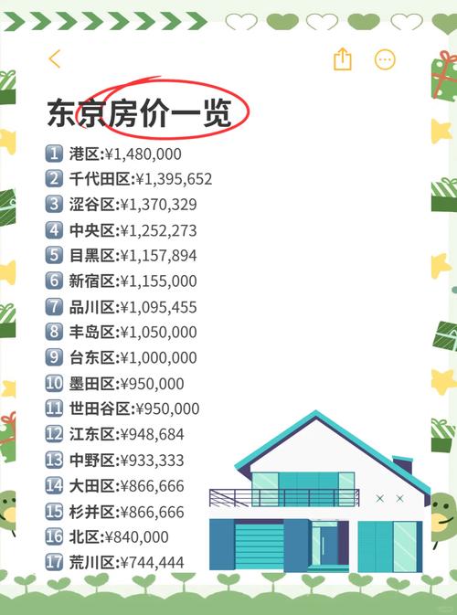 东京香港房价