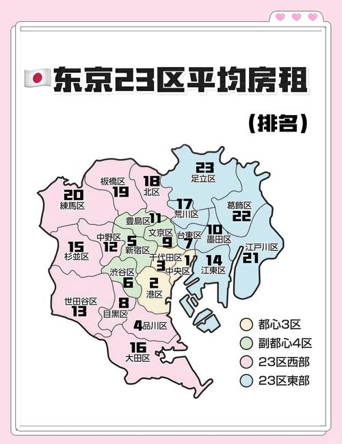 东京香港房价